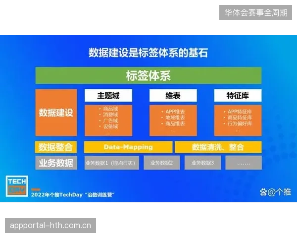 运动员数字化画像精准覆盖率逾58%成为合约转会核心基石